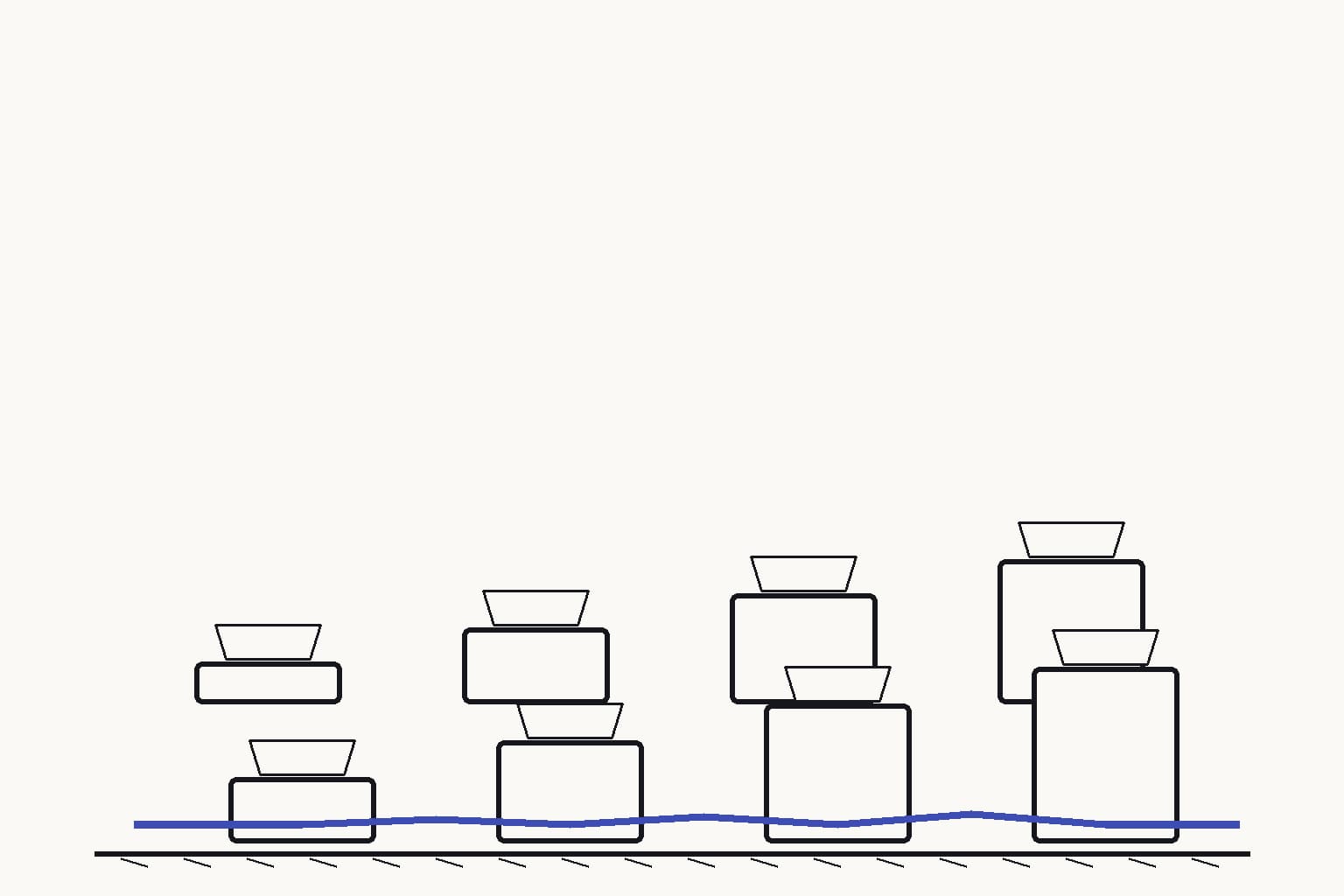 Two parallel rows of four unmarked engineering coupons on stepped mechanical pedestals, both rows preserve the same order while the pedestal heights differ — The pedestal ordering shows rank agreement despite mismatched measured magnitude