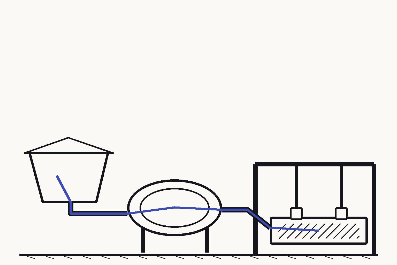 A concrete batching bay where a calcined-clay hopper feeds one mixer, which pours a single beam mold positioned beneath a load frame — The calcined-clay blend moves from hopper through mixer into a structural test beam