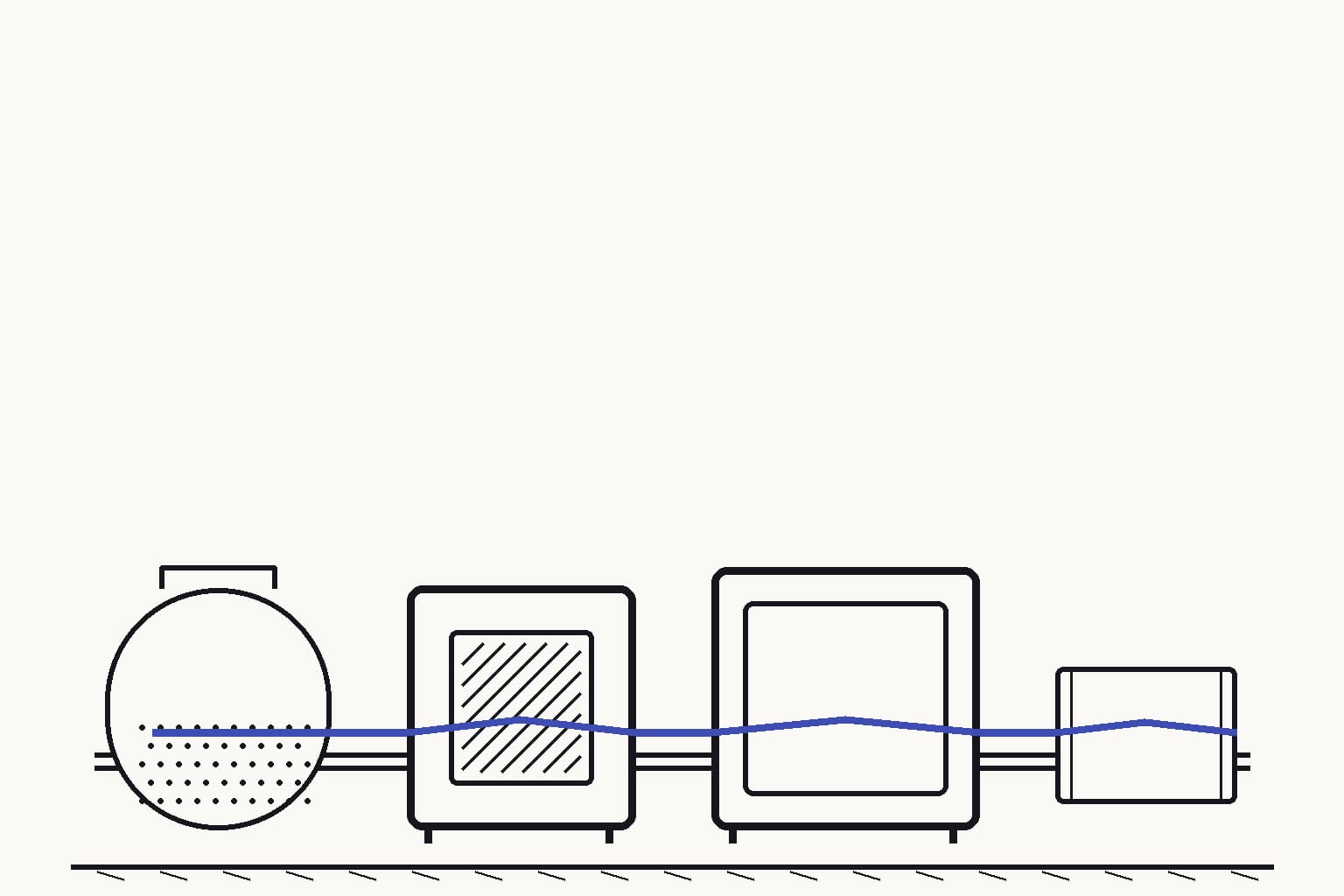 An unoccupied materials bay with a synthesis vessel, wash filter, stability chamber, and pilot cartridge connected in one straight line — One framework batch advances through synthesis and stability checks before entering the pilot cartridge