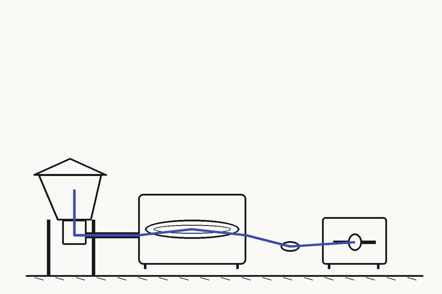 A waist-high pilot line on a bare factory floor: a covered powder hopper feeds one compact sintering furnace, then a ceramic pellet exits onto a cell-test cradle — One continuous indigo material route follows the sample from hopper through furnace to the test cradle