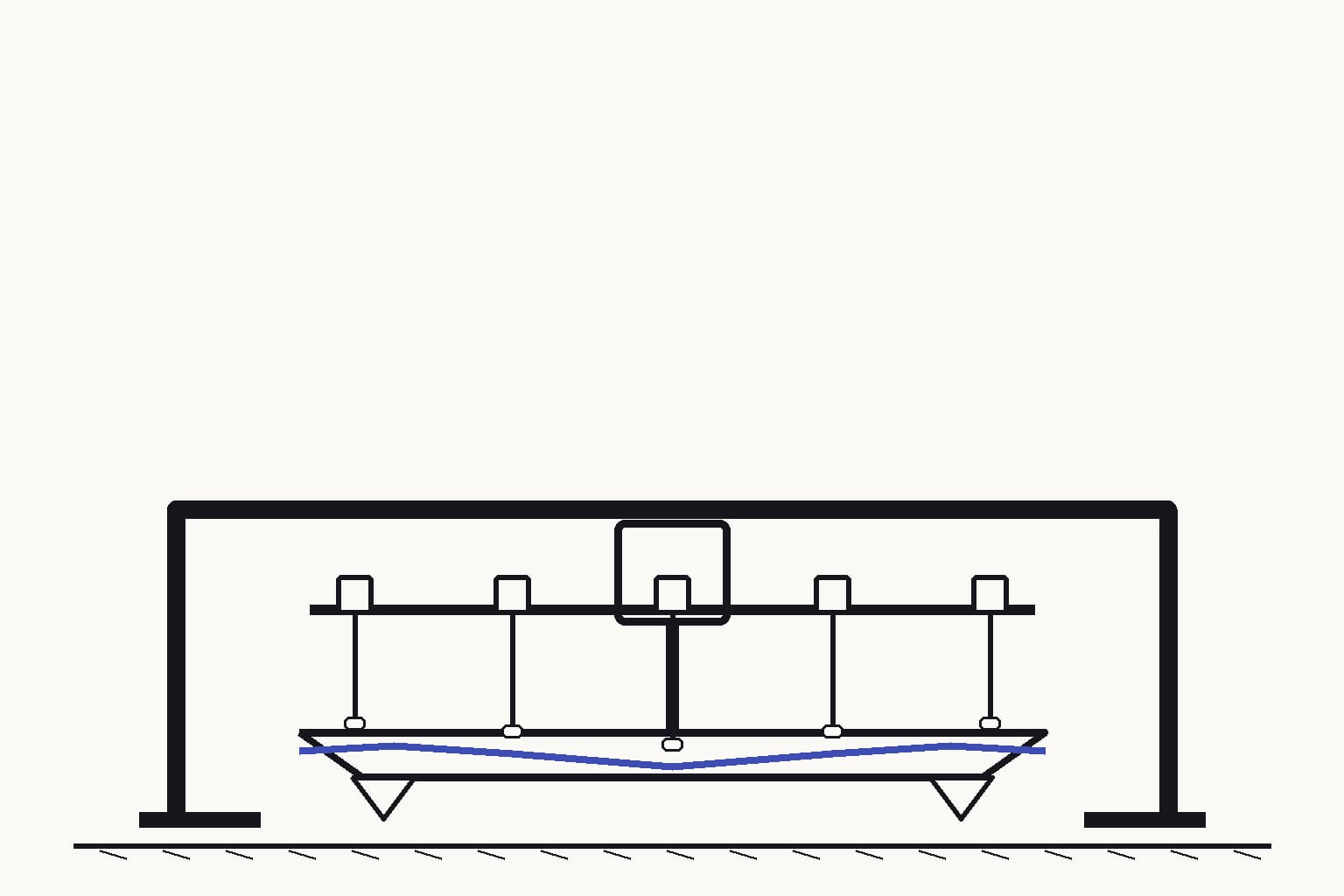 A small bridge beam mounted in a laboratory load frame, with scattered displacement probes along the beam converging on one restrained indigo strain ribbon — The probes combine into one measured strain profile used to judge the beam